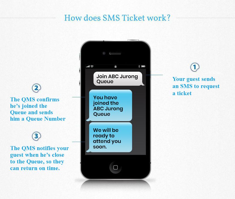 sms token system